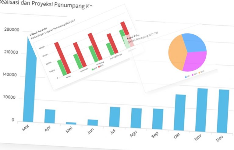 Realisasi dan Proyeksi Penumpang Pelni 2020